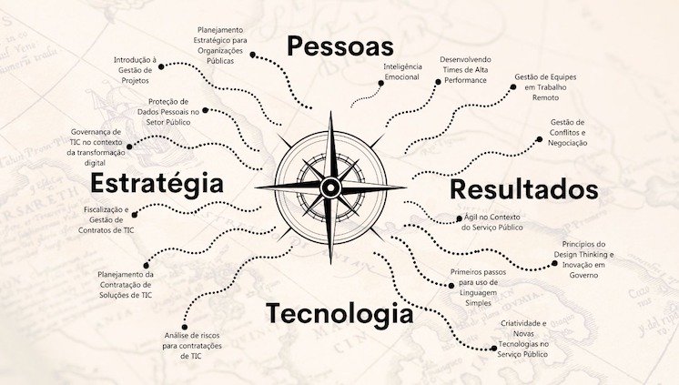 Trilha do Gestor de TI pelo SISP